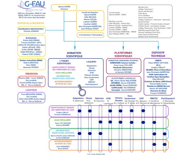Organigr umr2025 sept2025 fra 1 web