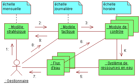 gestoper.gif